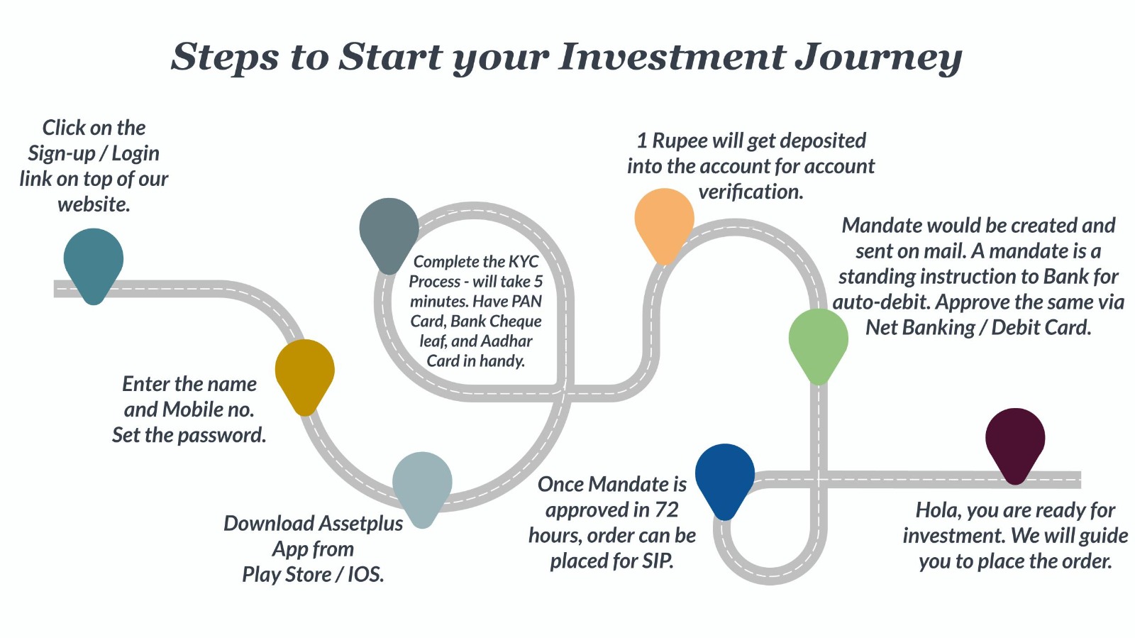 How to invest